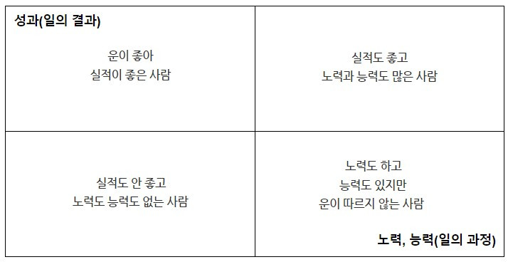 일반 인사평가 매트릭스.jpg