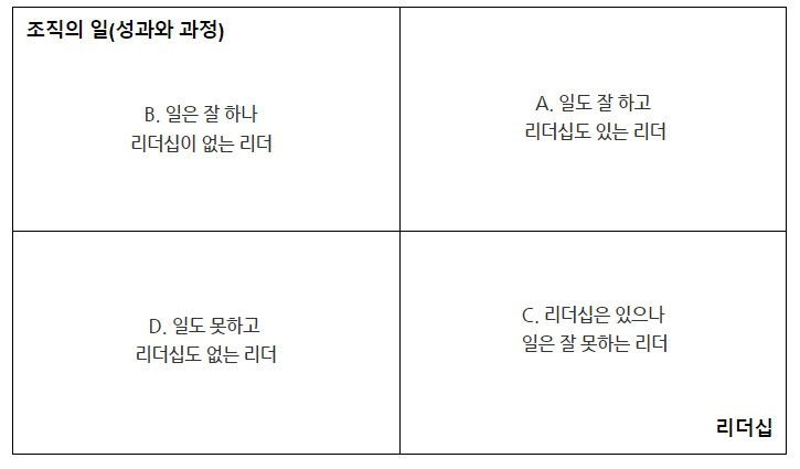 리더 평가 매트릭스.jpg