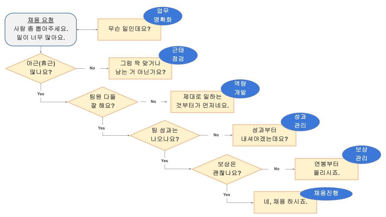 인사란 무엇인가 (일관리 그림).jpg