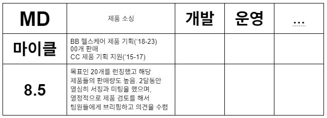 외과점검 결과 그림1.jpg