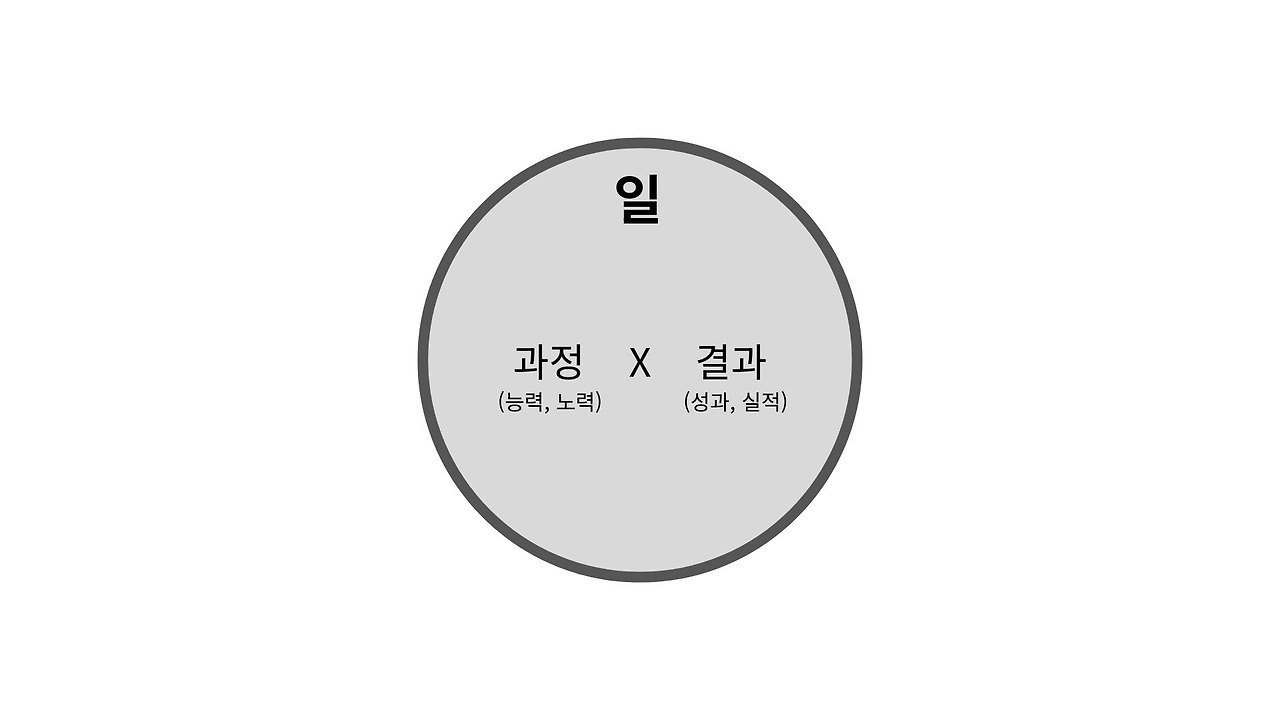 일은 과정 X 결과.jpg