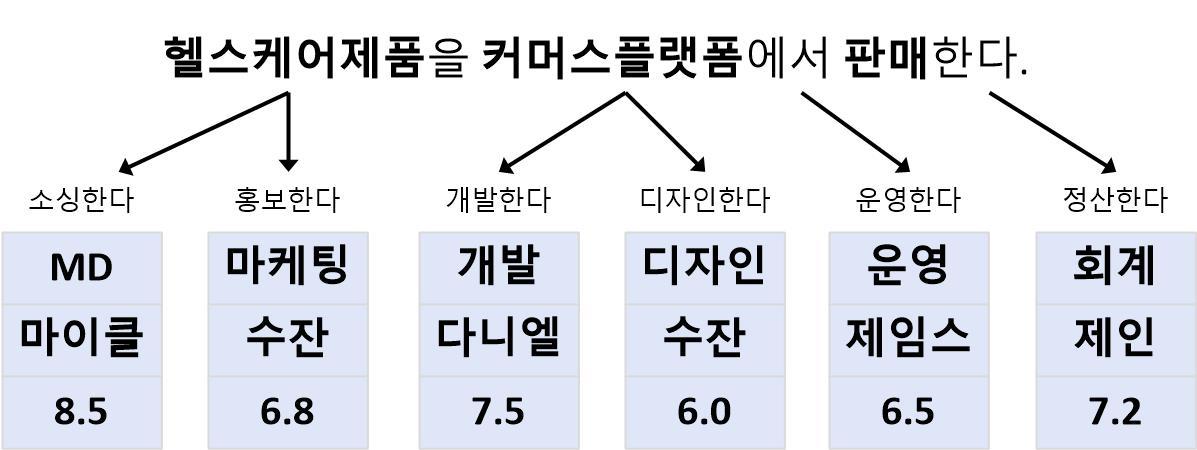 외과점검 결과 그림2.jpg