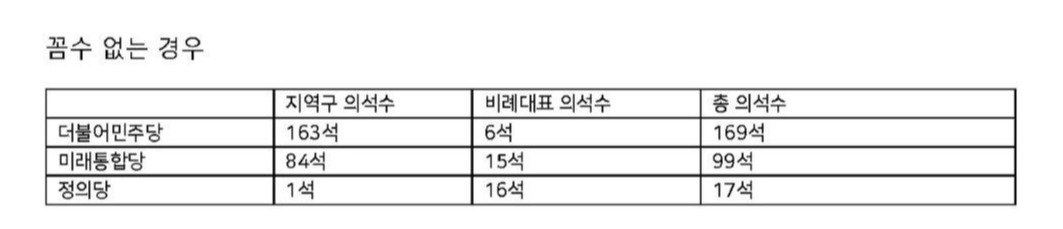 지역구 의석수.jpg