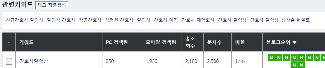 간호사탈임상 검색량.jpg