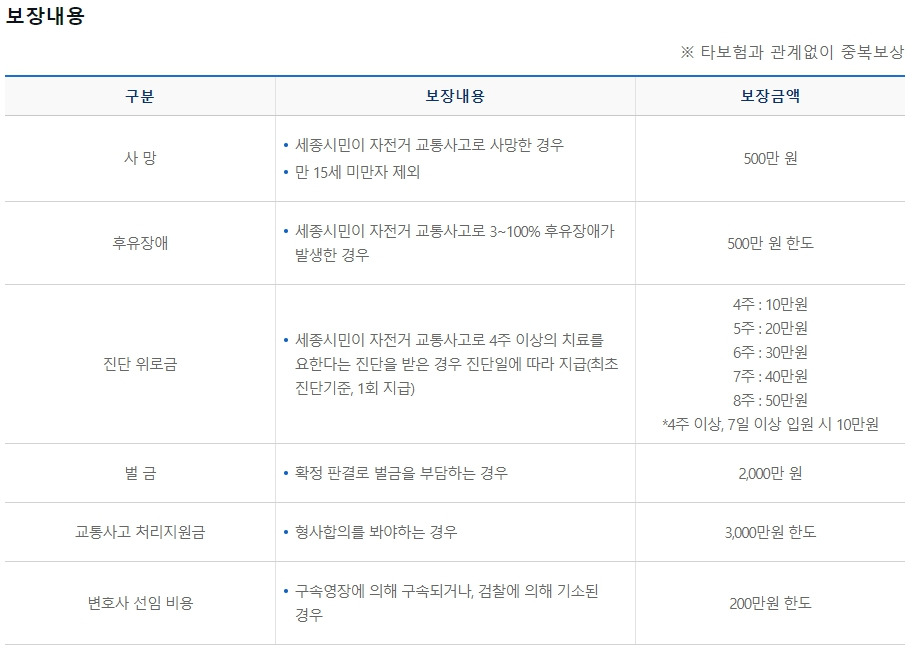 세종시 자전거보험 2.jpg