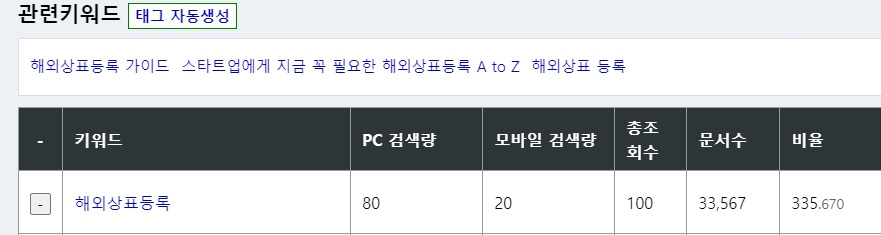 해외상표등록 검색량.jpg