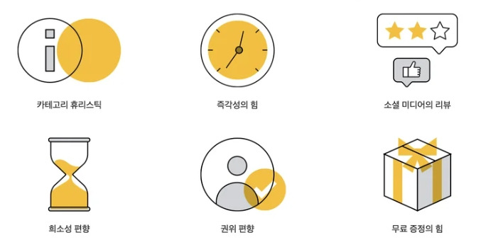 6가지 인지편향.jpg