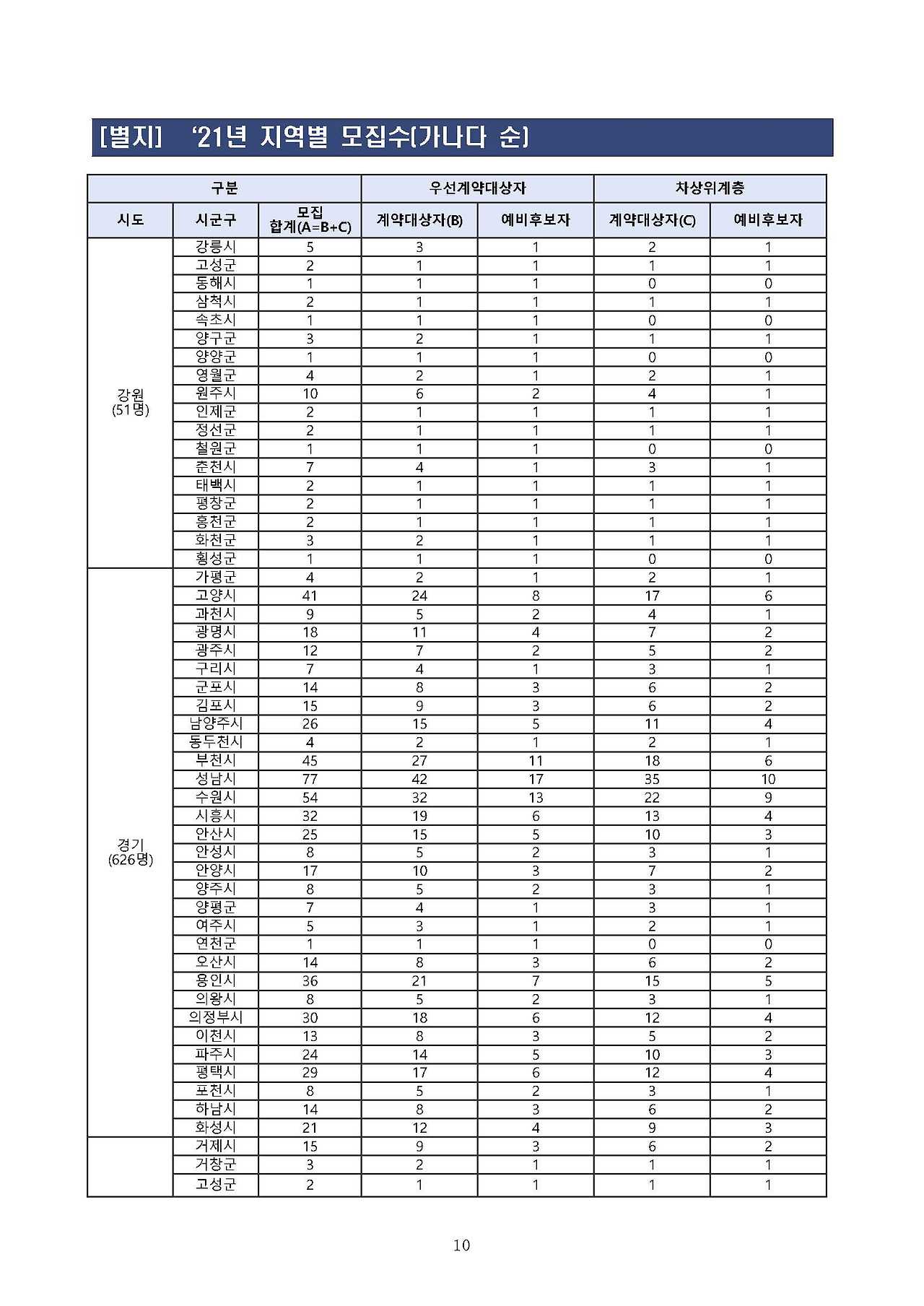 10-2021년 온라인복권 신규판매인 모집 공고문(게시용)_페이지_10.jpg