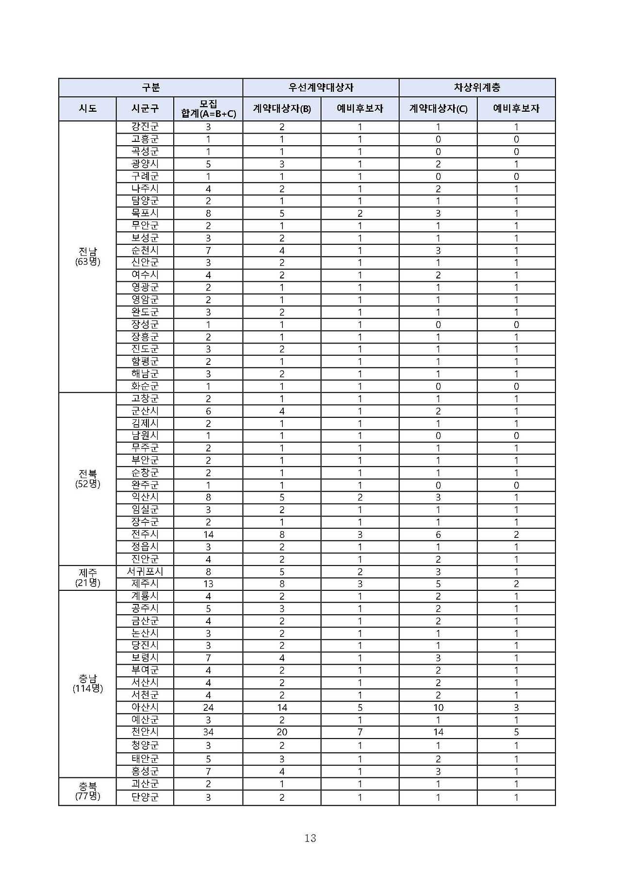 13-2021년 온라인복권 신규판매인 모집 공고문(게시용)_페이지_13.jpg
