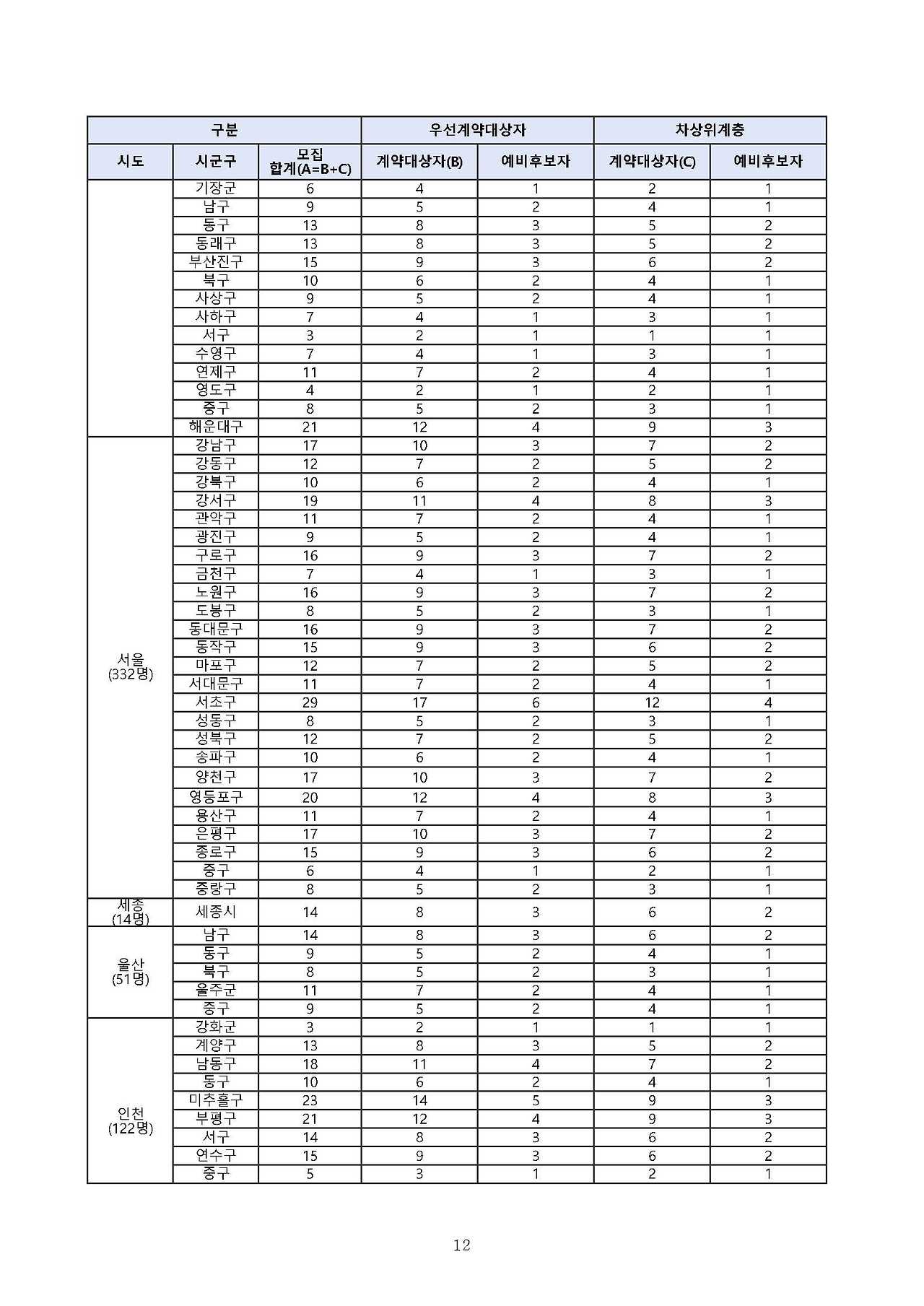 12-2021년 온라인복권 신규판매인 모집 공고문(게시용)_페이지_12.jpg