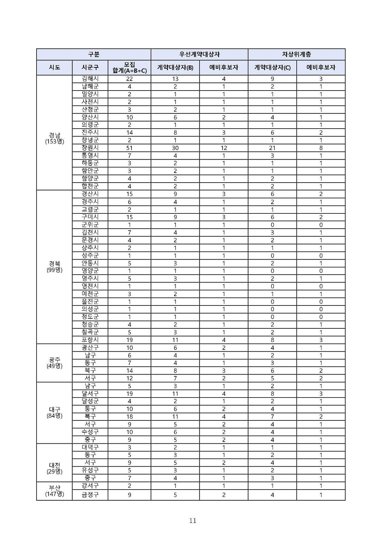 11-2021년 온라인복권 신규판매인 모집 공고문(게시용)_페이지_11.jpg
