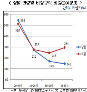 슬롯 머신 프로그램