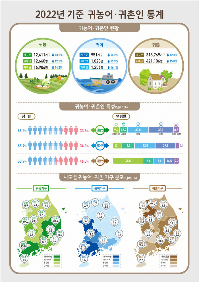 2022년 귀농·귀촌 인구.jpg