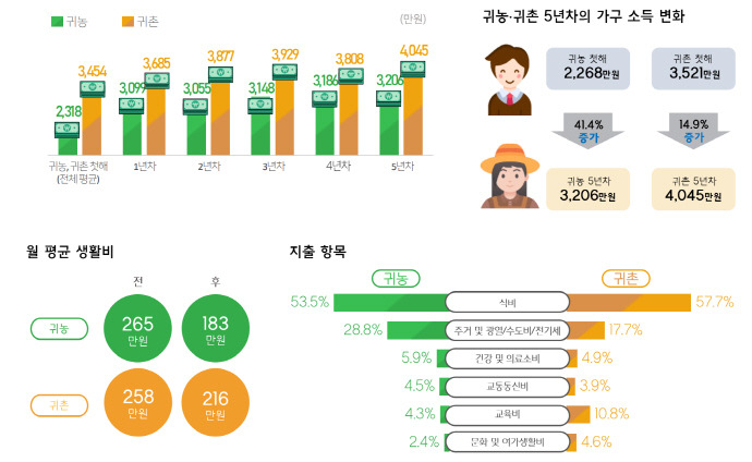 2022년 귀농·귀촌 실태조사.jpg