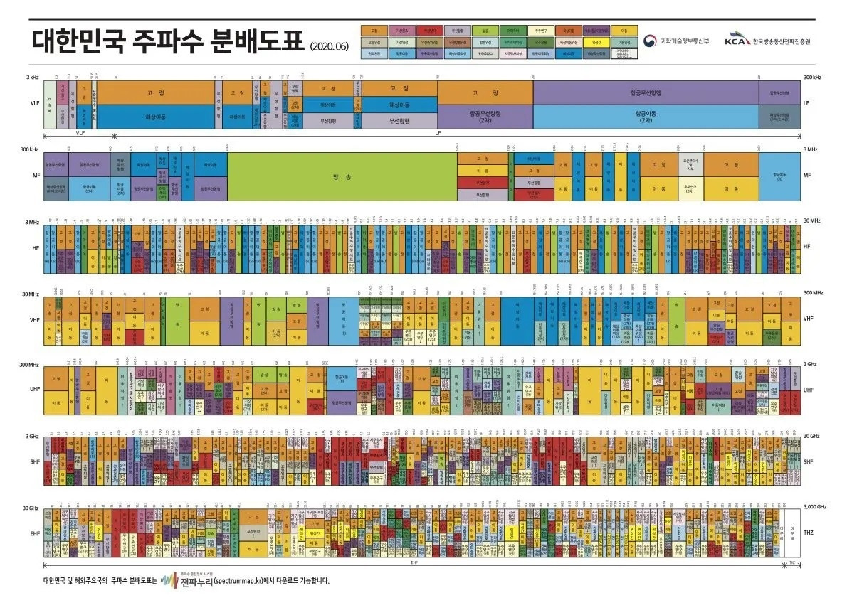 대한민국 주파수분배표.jpg