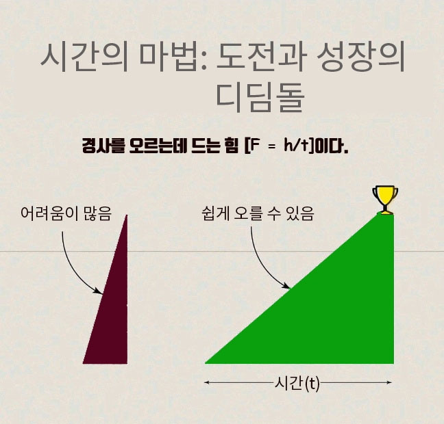 Time makes things easer 복사.jpg