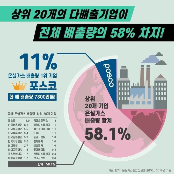 탄소 다배출기업.jpg