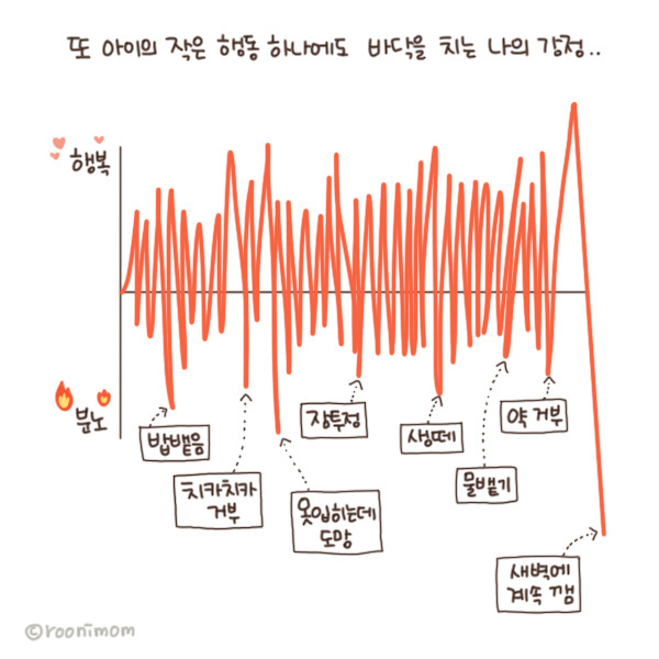toon149_감정그래프5.jpg