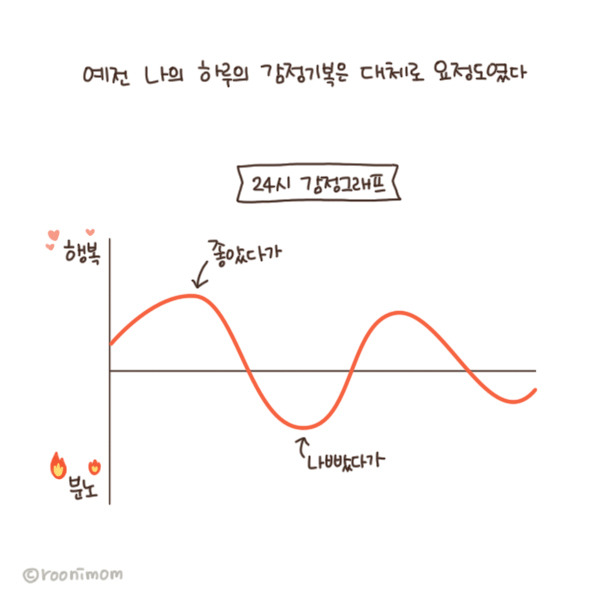 toon149_감정그래프1.jpg