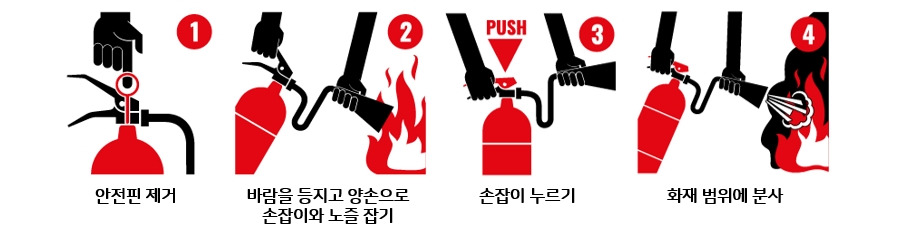 0428_차량소화기_소화기사용법.jpg