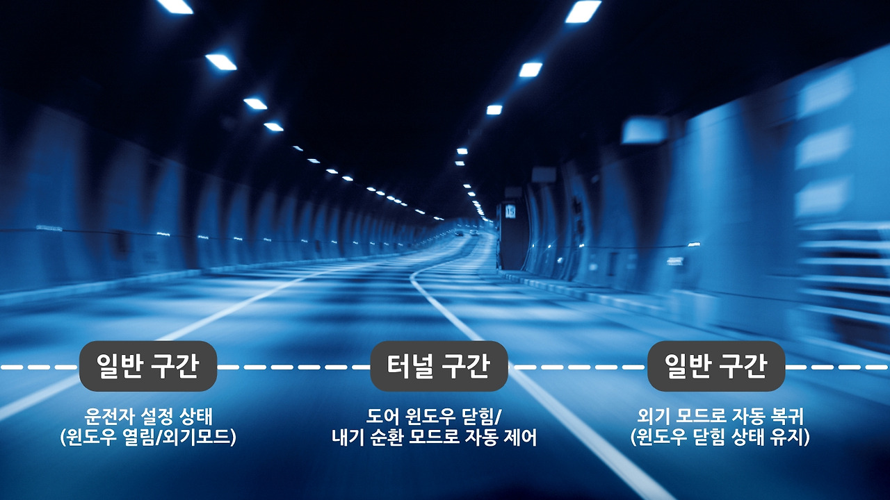 렉스턴 자동 내기 순환 장치.jpg