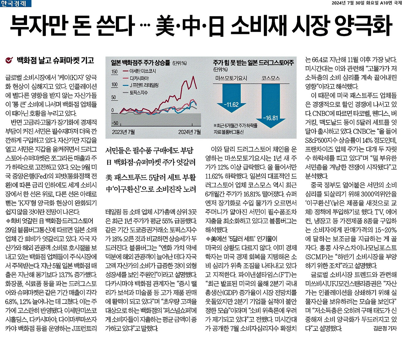 한국경제_부자만 돈 쓴다 … 美·中·日 소비재 시장 양극화_2024-07-30.jpg