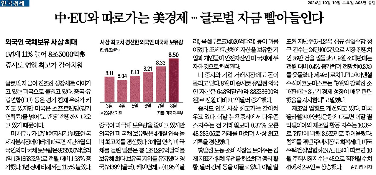 한국경제_中·EU와 따로가는 美경제 … 글로벌 자금 빨아들인다_2024-10-19.jpg