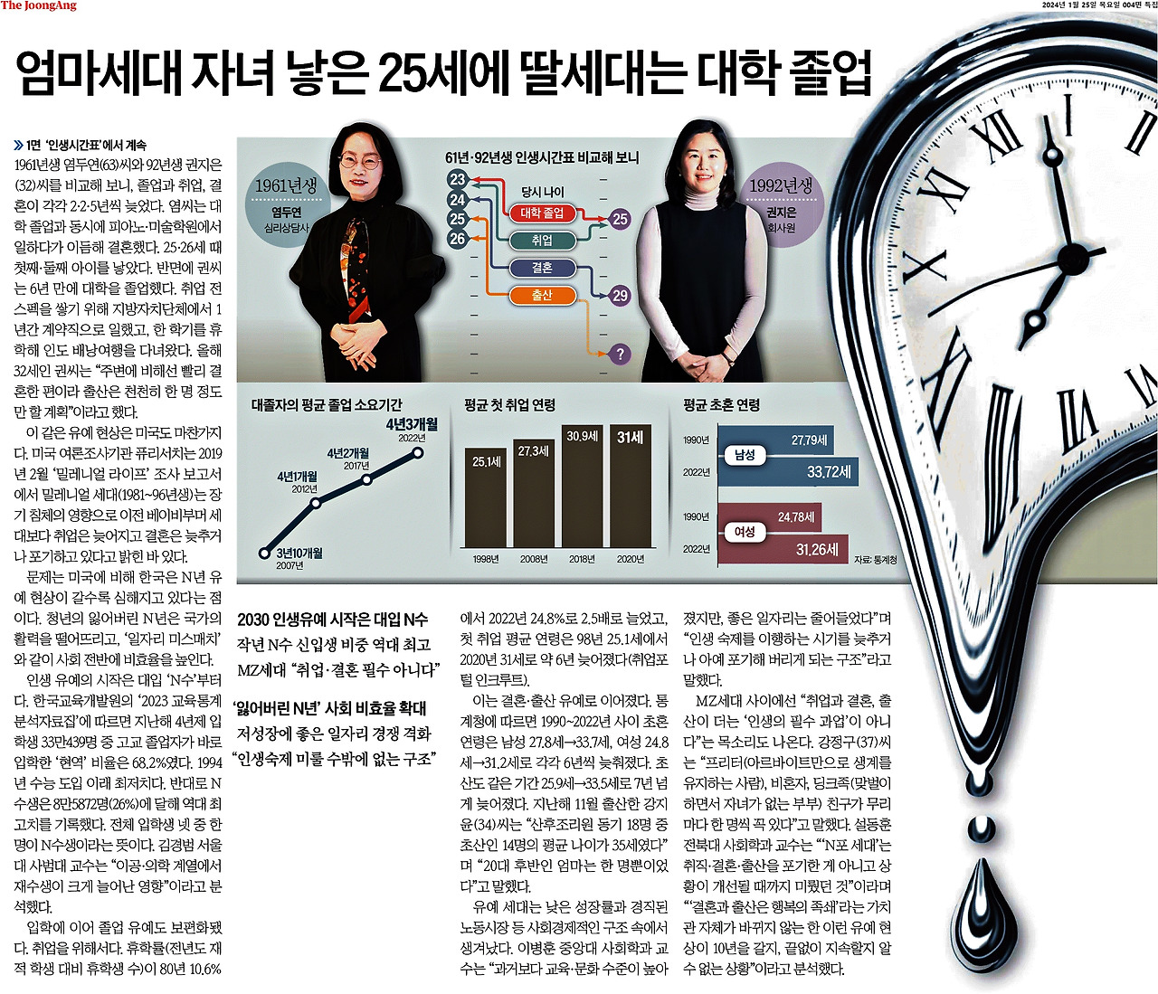 유예세대. 결혼 취업 추란 포기.jpg