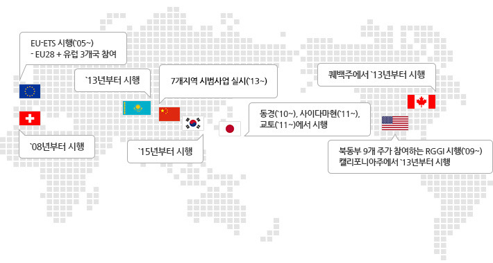 탄소배출권도입시기.jpg