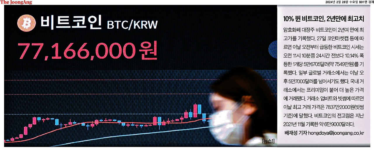2024-02-28_비트코인 2년래 초고가..jpg