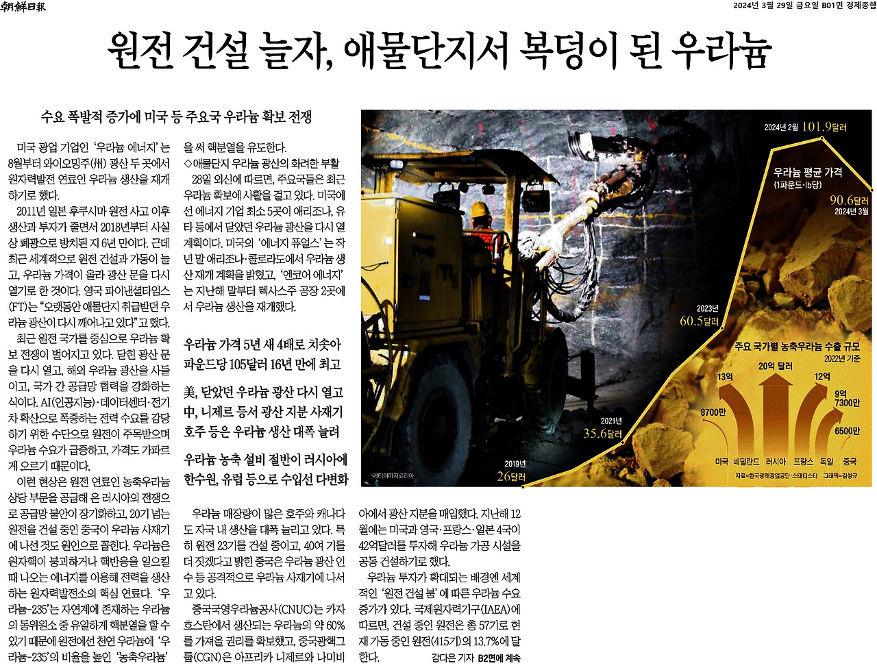 2024-03-29_중국 사재기..우라늄 몸값 상승,.jpg