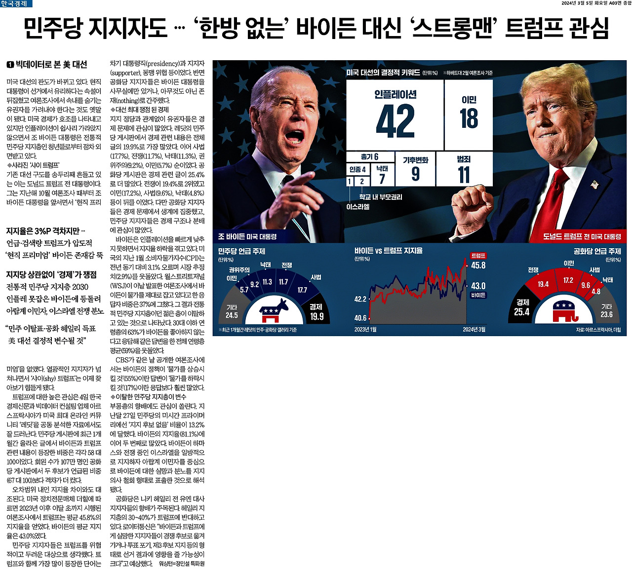 2024-03-05_바이든 발목잡는 인플레이션 이팔전쟁..jpg