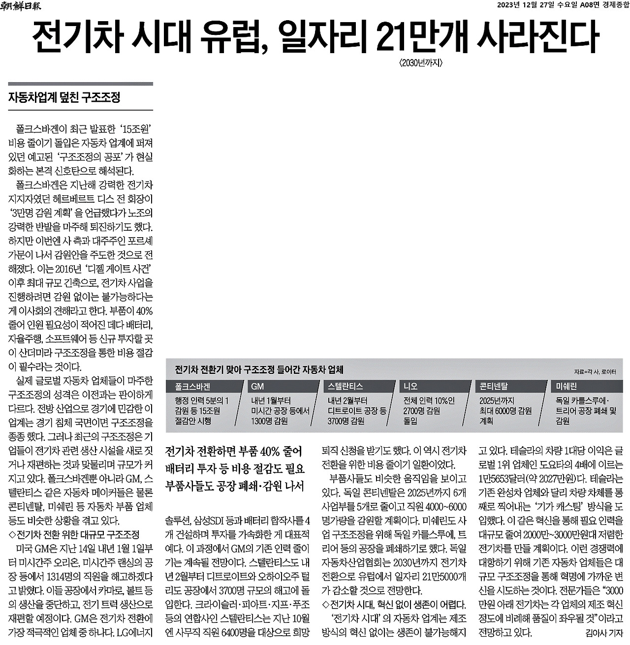 2023-12-27_전기차시대 유럽 일자리 21만개 사라진다..jpg