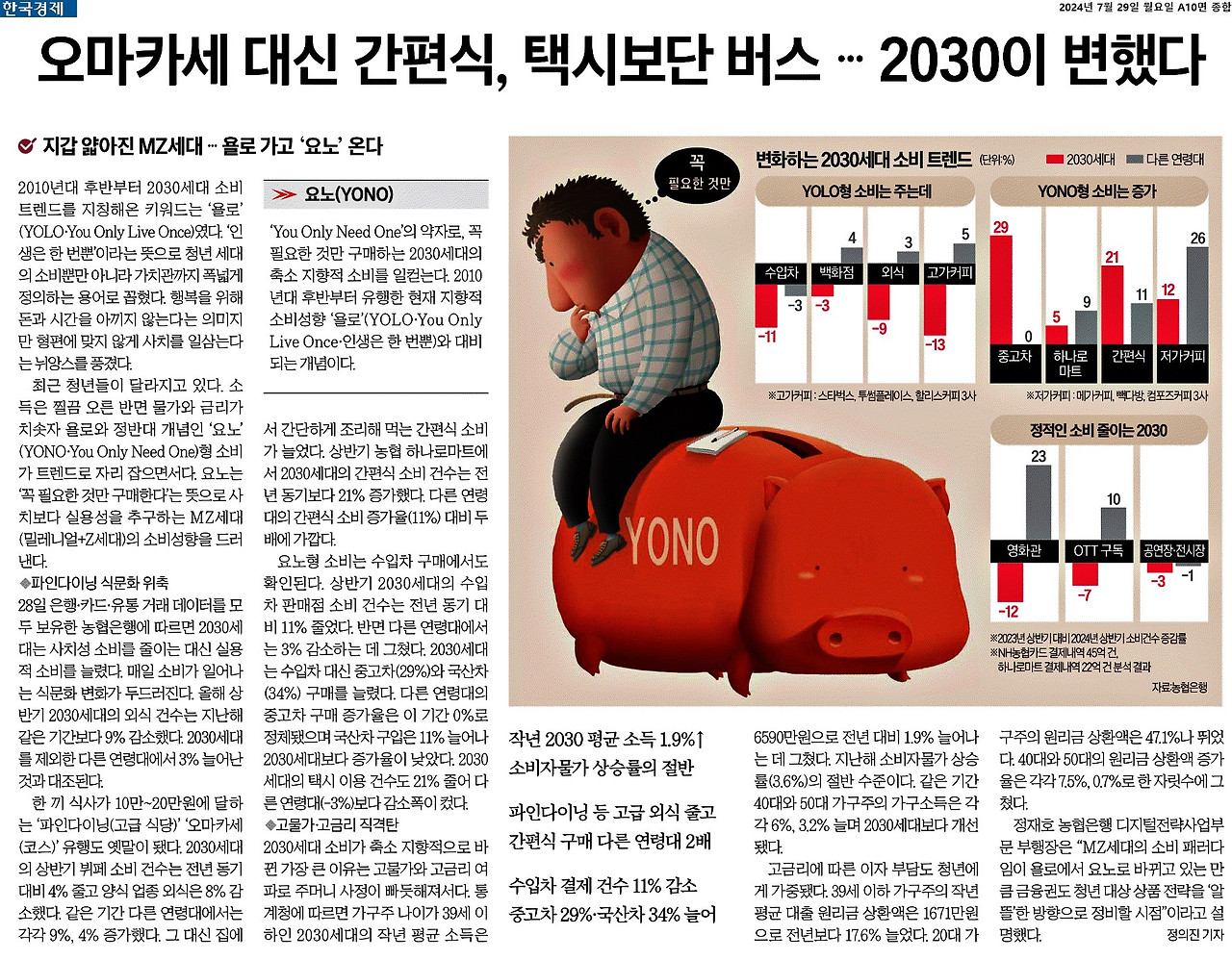 한국경제_오마카세 대신 간편식, 택시보단 버스 … 2030이 변했다_2024-07-29.jpg