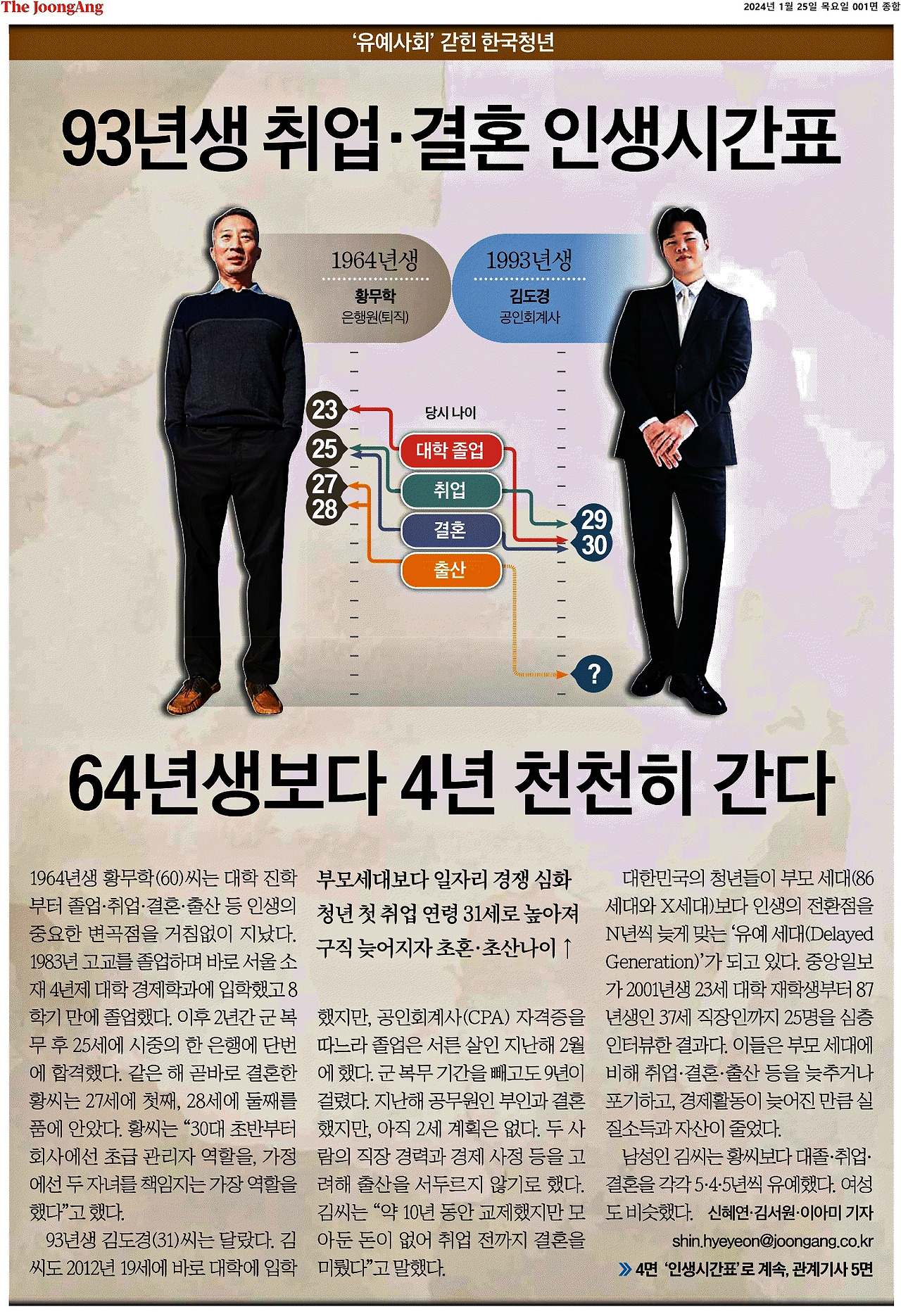 2024-01-25_유예사회. 93년생 64년생보다 4년 늦어..jpg