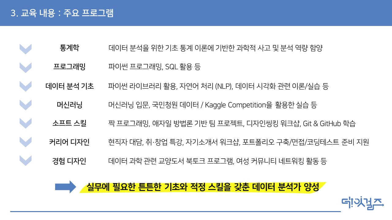 데잇걸즈 3기 커리큘럼.jpg