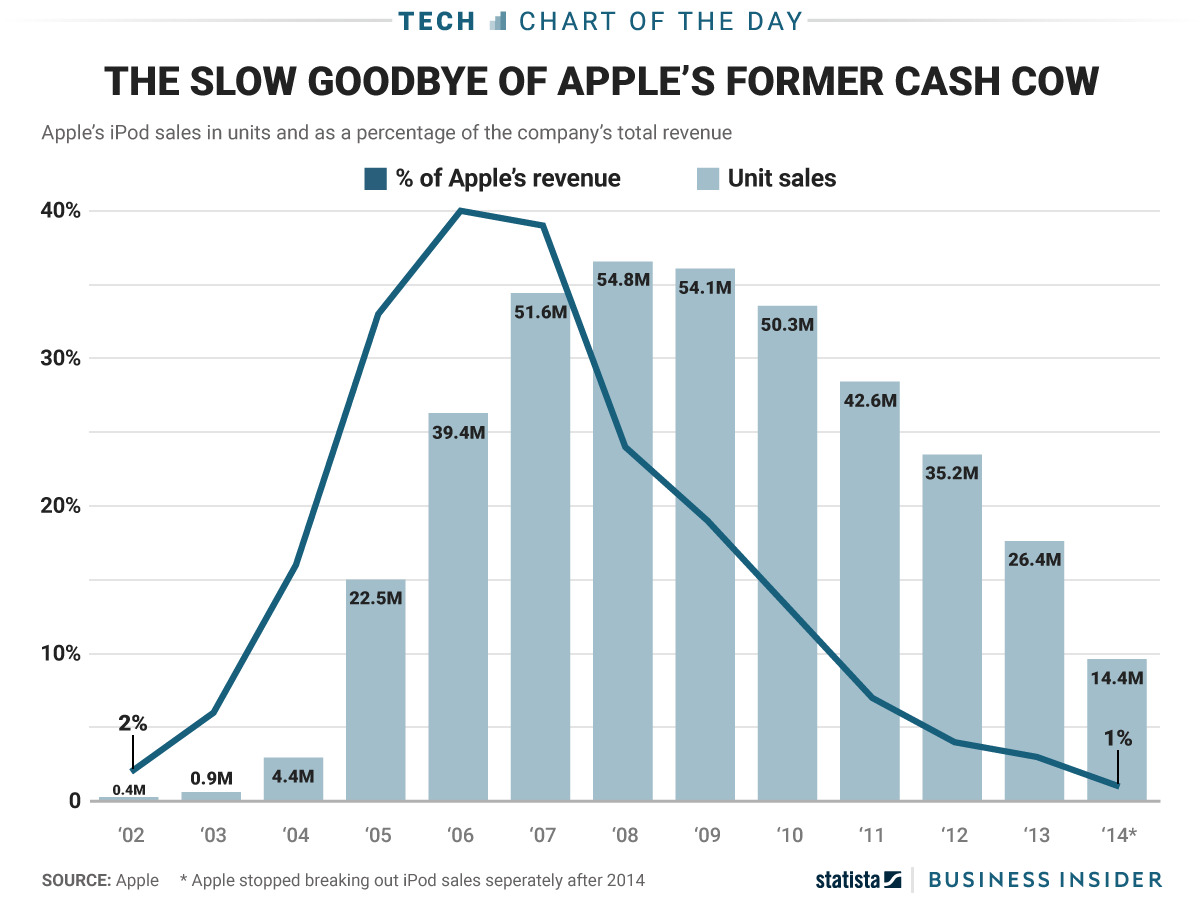 ipod sales.jpg