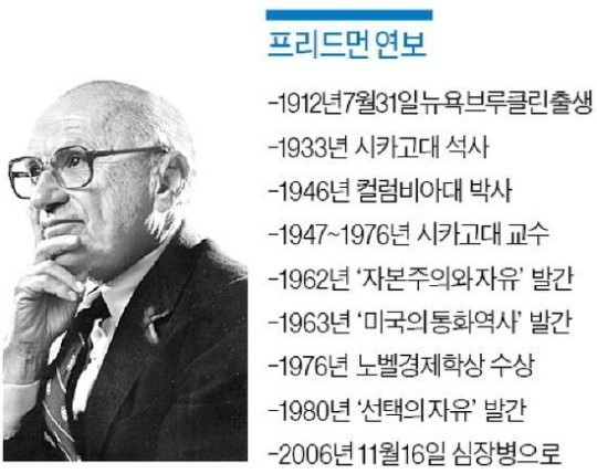 밀턴프리드먼 연보.jpg