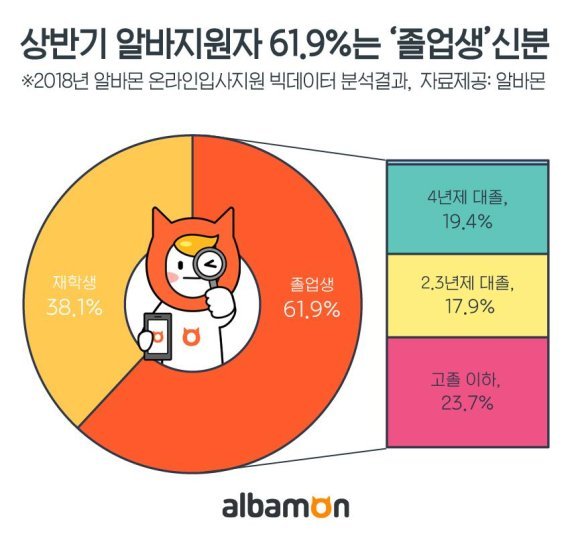 알바몬 지원자 분석.jpg