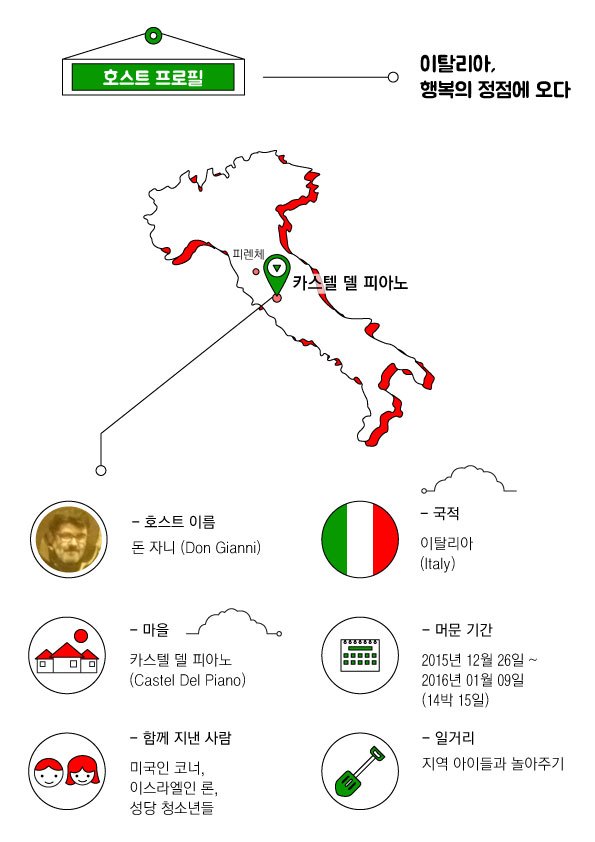 2. 이탈리아.jpg