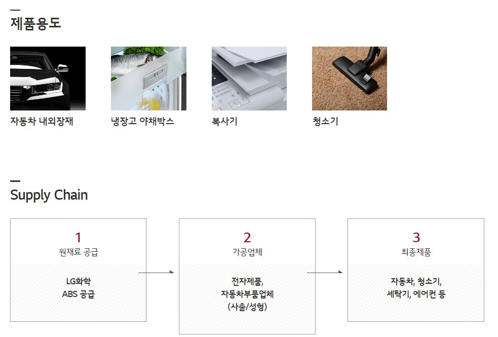 LG화학 ABS 제품 사용용도.jpg