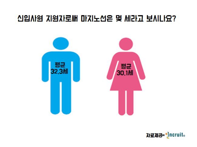 나이 커트라인.jpg