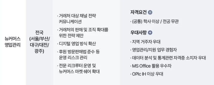 아모레퍼시픽 뉴커머스 영업관리.jpg