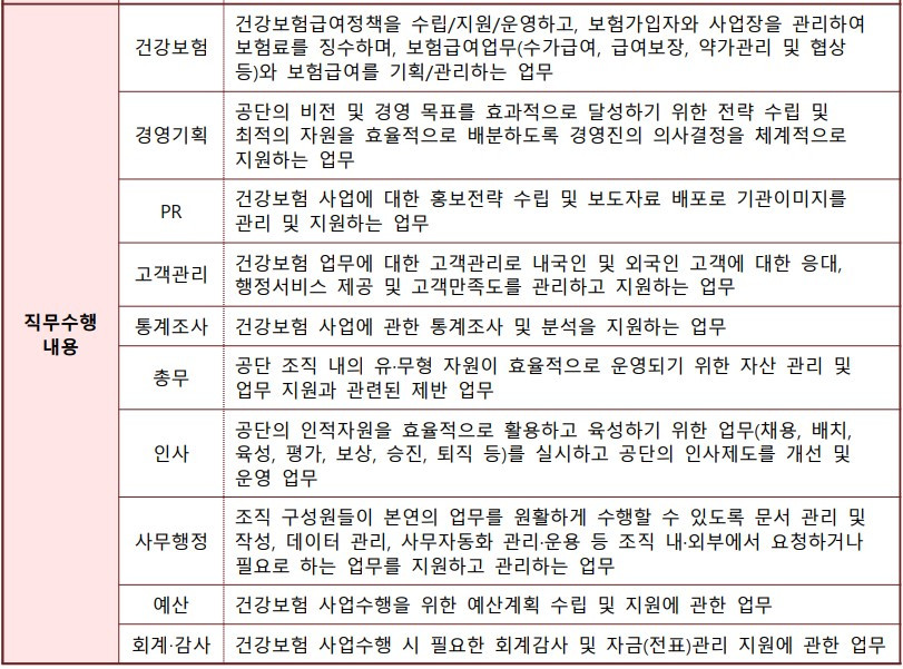 건보 직무수행내용.jpg