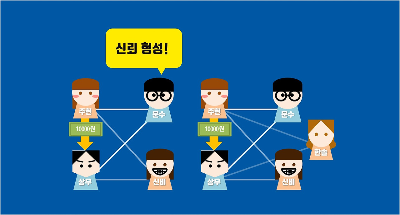 블록체인 신뢰.jpg