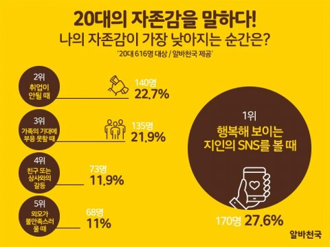 취업 자존감.jpg