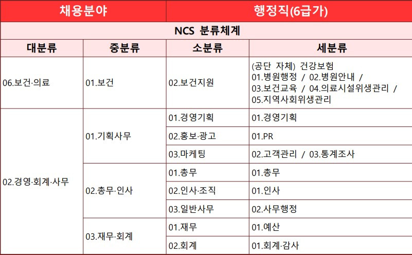 건보 지원분야.jpg