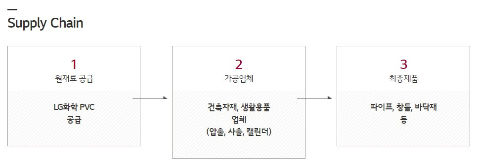 PVC Supply Chain.jpg