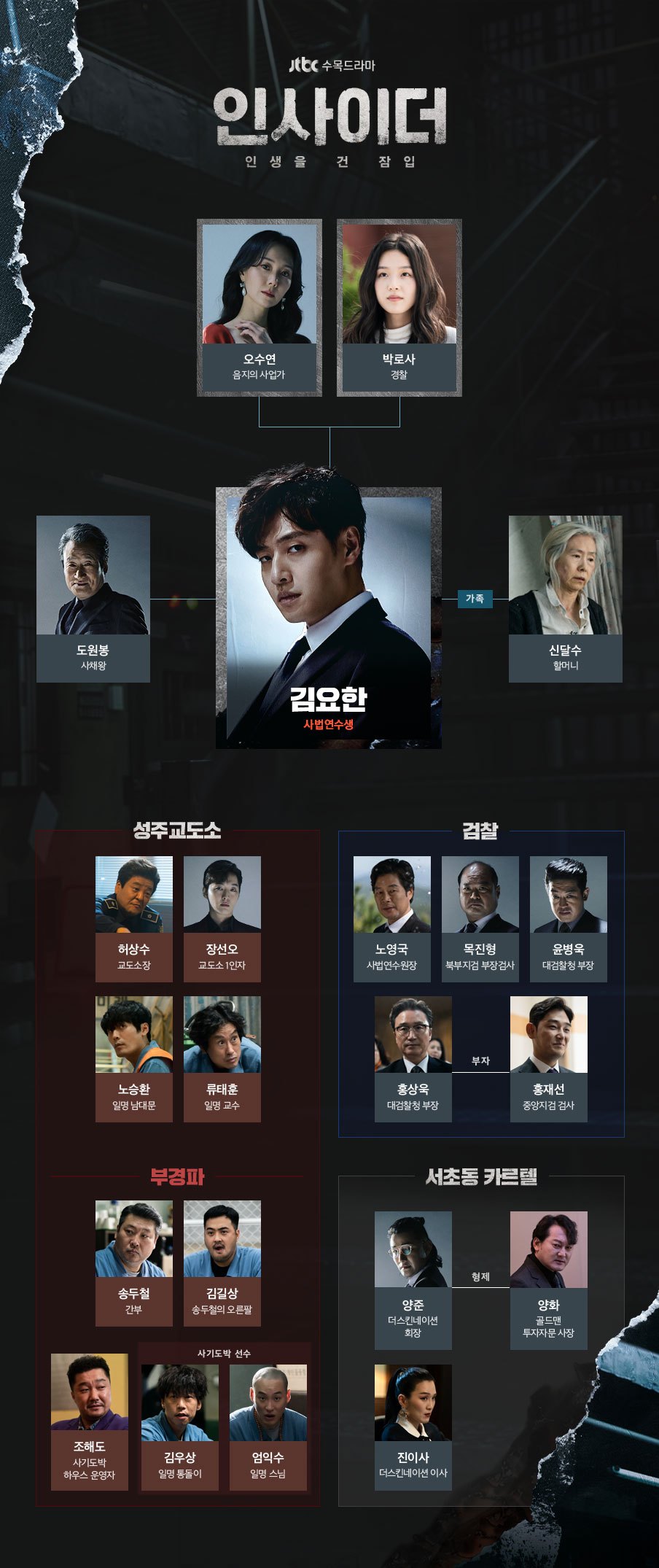 인물관계도 인사.jpg