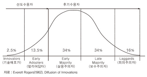 혁신수용모델.jpg
